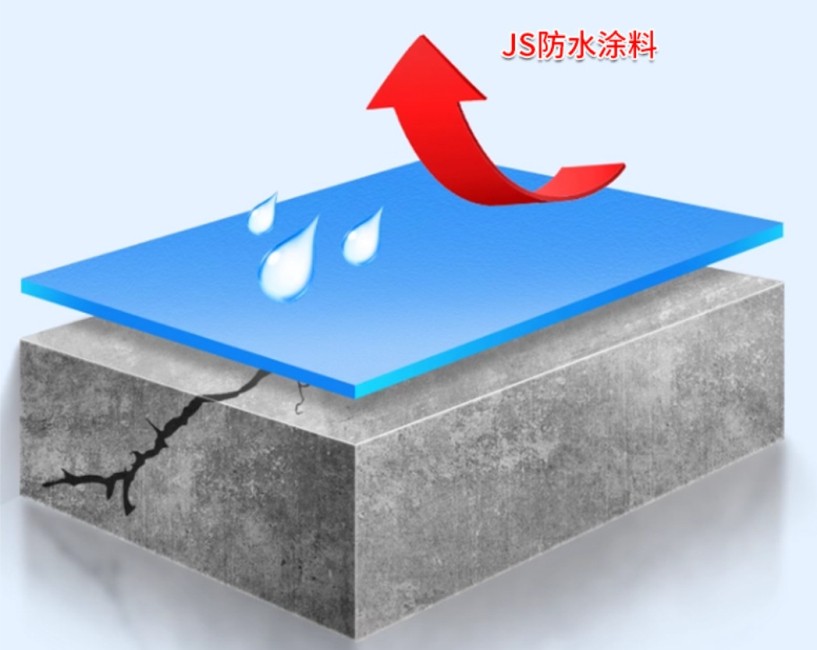 JS聚合物防水涂料